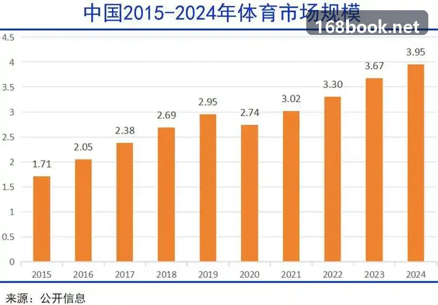 奥动羽毛球综合运动馆数字化升级案例